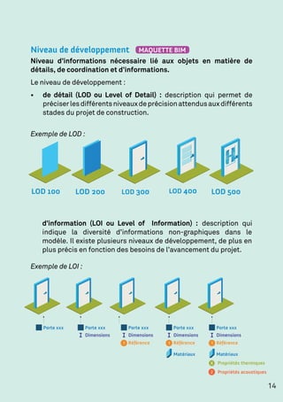 14
Niveau de développement MAQUETTE BIM
Niveau d’informations nécessaire lié aux objets en matière de
détails, de coordination et d’informations.
Le niveau de développement :
•	 de détail (LOD ou Level of Detail) : description qui permet de
préciserlesdifférentsniveauxdeprécisionattendusauxdifférents
stades du projet de construction.
 