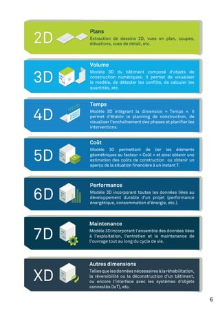 7D
6D
5D
4D
3D
2D
XD
 