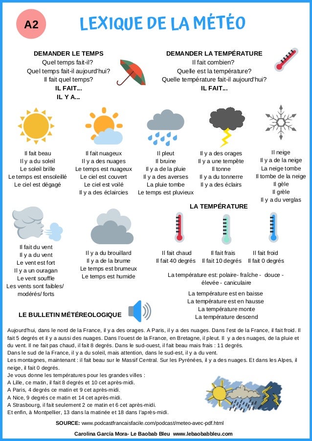 Lexique La Meteo A2