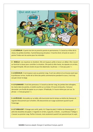 2- REBELLE : Les injustices la révoltent. Elle est toujours prête à lancer un débat. Elle s’assoit
au fond de la classe pour contrôler la situation. Elle parle la tête haute, les épaules en arrière,
le regard limpide. Elle est sincère et pas très diplomate. Sa phrase : « C’est pas juste ! »
1- LE CRÂNEUR : Il parle très fort et prend la parole en permanence. Il s’assoit au milieu de la
classe, les jambes écartées. Il prend beaucoup de place. Il marche droit, le buste en avant. Il
pointe l’index vers les autres pour les intimider.
3- LE BÛCHEUR : Il est toujours assis au premier rang. Il sort ses cahiers et sa trousse avant que
le professeur arrive. Inutile de lui faire des petits commentaires pendant le cours, il est trop
occupé à lever le doigt.
4- LE FLEMMARD : Il est très paresseux. Il s’assoit au dernier rang, les jambes bien allongées,
les mains dans les poches, à moitié couché sur sa chaise. S’il ouvre la bouche, c’est pour
demander une feuille de papier ou un crayon. D’habitude, il n’ouvre même pas son sac. Sa
phrase : « C’est pas grave ! ».
5- LA RÊVEUSE : Accoudée sur sa table, elle tournicote tout le temps sa mèche de cheveux et
regarde rêveusement par la fenêtre. Elle descend de son nuage seulement quand le prof
l’interroge.
6- LE TURBULENT : Il bouge sans arrêt, parle, rit. Il tape du pied, il mâche du chewing-gum, il
jette des boulettes de papier, il regarde en arrière, à gauche, à droite… Le professeur l’oblige à
s’asseoir au premier rang. Parfois il écoute, mais seulement quand il est passionné par le sujet.
SOURCE: Exercice adapté. Énergie 4. Santillana Français, pp-8-9
SOURCE: Exercice adapté. Énergie 4. Santillana Français, pp-8-9
 