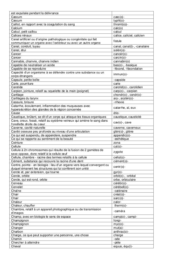 Terminologie Médicale Tableau Des Suffixes Préfixes Et Racines