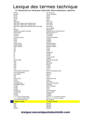 Lexique des termes techniqueLexique des termes techniqueLexique des termes techniqueLexique des termes technique
en maintenance et mécanique industrielle, électromécanique, ingénierieen maintenance et mécanique industrielle, électromécanique, ingénierieen maintenance et mécanique industrielle, électromécanique, ingénierieen maintenance et mécanique industrielle, électromécanique, ingénierie
keyhole trou de serrure
key-way rainure de clavette
kill (to) calmer
kill (to) calmer
kill (to) calmer
killed calmé
killed steel acier calmé
killed steel, capped steel, stabilised steel acier calmé
killed steel, capped steel, stabilised steel acier calmé
killed steel, capped steel, stabilised steel / dead steel acier calmé
kiln four de grillage
kilogram kilogramme
kilograms per square centimeter kilogrammes par centimètre carré
kind of weave genre d'armure, (m.)
kinematic cinématique
kinematic cinématique
kinematic viscosity viscosité cinématique
kinetic cinétique
kinetic cinétique
kinetic cinétique
kinetic energy énergie cinétique
kinetic potential potentiel cinétique
kinetic potential potentiel cinétique
kink ondulé
kink ondulé
kink ondulé
kit équipement
kit outillage
kit trousse
kit trousse (d'outil)
kit outillage
kitchen steels aguisoirs de ménage
knee équerre
knee genouillère
knee équerre
knife couteau
knife couteau
knob bouton
knock against something (to) buter contre quelque chose
knock down(wall)(to) défoncer
knock out(to) déformer
knot noeud
knot noeud
knot (in wire) noeud (dans le fil)
knotter noueur
know-how savoir-faire
knowledge base base de connaissance
knowledge engineer cogniticien
knuckle joint d'articulation
knuckle rotule
knuckle rotule
knuckle joint joint d'articulation
knurled knob bouton moleté
knurling moletage
knurling moletage
l, u, t, z irons of carbon steel fers en l, u, t, z en acier au carbone
l, u, t, z irons of rerolled scrap fers en l, u, t, z en fer au paquet
l.p.g.;liquid petroleum gas gaz de pétrole
L l_English / Anglais l_Français / French
label étiquette
label étiquette
label etiquette
label(to) étiqueter
 