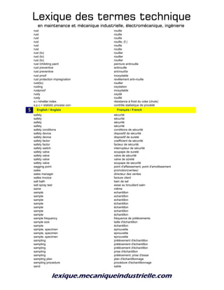 Lexique des termes techniqueLexique des termes techniqueLexique des termes techniqueLexique des termes technique
en maintenance et mécanique industrielle, électromécanique, ingénierieen maintenance et mécanique industrielle, électromécanique, ingénierieen maintenance et mécanique industrielle, électromécanique, ingénierieen maintenance et mécanique industrielle, électromécanique, ingénierie
rust rouille
rust rouille
rust rouille
rust rouille, (f.)
rust rouille
rust rouille
rust (to) rouiller
rust (to) rouiller
rust (to) rouiller
rust inhibiting paint peinture antirouille
rust preventive antirouille
rust preventive antirouille
rust proof inoxydable
rust protection impregnation revêtement anti-rouille
rust(to) rouiller
rusting oxydation
rustproof inoxydable
rusty oxydé
rusty rouillé
s.i.=shatter index résistance à froid du coke (chute)
s.p.c.= statistic process con- contrôle statistique de procédé
S s_English / Anglais s_Français / French
safety sécurité
safety sécurité
safety sécurité
safety sécurité
safety conditions conditions de sécurité
safety device dispositif de sécurité
safety device dispositif de sureté
safety factor coefficient de sécurité
safety factor facteur de sécurité
safety switch interrupteur de sécurité
safety valve soupape de sureté
safety valve valve de sécurité
safety valve valve de sûreté
safety valve soupape de securité
sagging point point d'affaissement; point d'amollissement
sales promotion(ventes)
sales manager directeur des ventes
salles invoice facture client
salt bath bain de sel
salt spray test essai au brouillard salin
same même
sample echantillon
sample echantillon
sample echantillon
sample échantillon
sample échantillon
sample echantillon
sample échantillon
sample frequency fréquence de prélèvements
sample size taille d'échantillon
sample échantillon
sample, specimen eprouvette
sample, specimen eprouvette
sample, specimen eprouvette
sampling prélèvement d'échantillon
sampling prélèvement d'échantillon
sampling prélèvement d'échantillon
sampling prise d'échantillon
sampling prélévement; prise d'essai
sampling plan plan d'échantillonnage
sampling procedure procédure d'echantillonnage
sand sable
 
