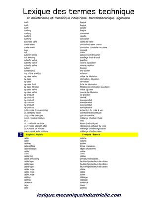 Lexique des termes techniqueLexique des termes techniqueLexique des termes techniqueLexique des termes technique
en maintenance et mécanique industrielle, électromécanique, ingénierieen maintenance et mécanique industrielle, électromécanique, ingénierieen maintenance et mécanique industrielle, électromécanique, ingénierieen maintenance et mécanique industrielle, électromécanique, ingénierie
bush bague
bush bague
bush douille
bushing bague
bushing coussinet
bushing douille
bushing coussinet
business card carte de visite
bustle main circulaire à vent chaud
bustle main circulaire; conduite circulaire
busy occupé
but mais
butcher steels aguisoirs de boucher
butt welding soudage bout-à-bout
butterfly valve papillon
butterfly valve vanne à papillon
butterfly valve vanne papillon
button bouton
buttress(to) arc-bouter
buy of the shelf(to) acheter
by pass valve valve de déviation
by-pass dérivation, déviation
by-pass déviation
by-pass duct tube de dérivation
by-pass filtration filtration en dérivation auxiliaire
by-pass valve valve by-pass
by-pass valve vanne de déviation
by-product co-produit
by-product dérivé
by-product sous-produit
by-product sous-produit
by-product sous-produit
by-product sous-produit
c.d.q.;coke dry quenching extinction du coke à sec
c.f.;certainty factor coefficient de certitude
c.o.g.;coke oven gas gas de cokerie
c.o.m.=coal oil mixture mélange charbon+huile
c.r.t. visu
c.r.t.;cathodic ray tube écran (cathodique)
c.s.r.=coke strength after résistance à chaud du coke
c.t.m.=coal tar mixture mélange charbon+goudron
c.w.m.=coal water mixture mélange charbon+eau
C c_English / Anglais c_Français / French
cabin cabine
cabin cabine
cabinet boîtier
cabinet files limes chaisières
cabinet rasps râpes chaisières
cable cable
cable câble
cable (to) câbler
cable armouring armature de câbles
cable tape feuillard protecteur de câbles
cable tape feuillard protecteur de câbles
cable tape feuillard protecteur de câbles
cable, rope câble
cable, rope câble
cable, rope câble
cabling câblage
cabling câblage
cadence cadence
cage cage
cake gâteau
 
