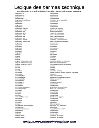 Lexique des termes techniqueLexique des termes techniqueLexique des termes techniqueLexique des termes technique
en maintenance et mécanique industrielle, électromécanique, ingénierieen maintenance et mécanique industrielle, électromécanique, ingénierieen maintenance et mécanique industrielle, électromécanique, ingénierieen maintenance et mécanique industrielle, électromécanique, ingénierie
compressed air air comprimé
compressed air air comprimé
compressed air air comprimé
compressibility compressibilité
compressibility coefficient coefficient de compressibilité
compression compression
compression compression
compression compression
compression compression
compression chamber chambre de pression
compression pump pompe de compression
compression ratio taux de compression
compression spring ressort de compression
compression test essai à la compression
compression test essai à la compression
compression test essai à la compression
compressive strength résistance à la compression
compressive strength test essai d'écrasement (boulettes)
compressor compresseur
compressor compresseur
compressor surpresseur
compressor compresseur
compromise compromis
compulsory obligatoire
computation calcul
computer calculateur
computer ordinateur
computer ordinateur
computer ordinateur
computer aided design (cad) conception assitée par ordinateur
computer aided manuf.(cam) fabrication assistée par ordi.
computer numericaly control commande numérique à calculateur
concave concave
concave concave
concave concave
concentrate concentré (minerai)
concentrate liquide concentré, produit concentré, concentrat
concentrate concentré
concentrate flow débit de concentrat
concentrate slide plateau de coulissant à concentrat
concentrate tube tube à concentrat
concentrate(to) concentrer
concentrate, to concentrer, enrichir
concentration concentration
concentration concentration
concentration polarization polarisation de concentration
concentration ratio facteur de concentration
concentrator concentrateur
concentric concentrique
concentric concentrique
concentric concentrique
concentric fitted-in bfs haut fourneau gigogne
concentricity concentricité
concentricity concentricité
concession dérogation
concrete béton (en place)
concrete bars; reinforcing bars fers ronds pour béton armé
concrete mixer bétonneuse
concrete reinforcing bar rond à béton; fer à béton
condensation condensation
condenser condensateur
condenser condensateur
condition of sale conditions de livraison
condition of sale conditions de livraison
 