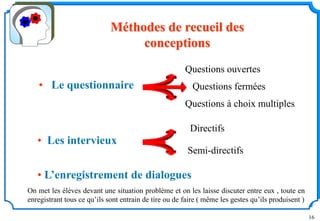 16
Méthodes de recueil des
conceptions
• L’enregistrement de dialogues
• Les intervieux
Directifs
Semi-directifs
On met les élèves devant une situation problème et on les laisse discuter entre eux , toute en
enregistrant tous ce qu’ils sont entrain de tire ou de faire ( même les gestes qu’ils produisent )
• Le questionnaire
Questions ouvertes
Questions fermées
Questions à choix multiples
 