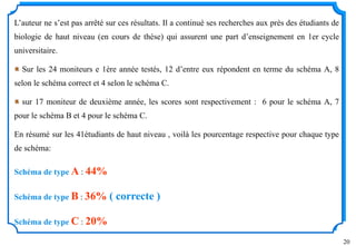 20
L’auteur ne s’est pas arrêté sur ces résultats. Il a continué ses recherches aux près des étudiants de
biologie de haut niveau (en cours de thèse) qui assurent une part d’enseignement en 1er cycle
universitaire.
Sur les 24 moniteurs e 1ère année testés, 12 d’entre eux répondent en terme du schéma A, 8
selon le schéma correct et 4 selon le schéma C.
sur 17 moniteur de deuxième année, les scores sont respectivement : 6 pour le schéma A, 7
pour le schéma B et 4 pour le schéma C.
En résumé sur les 41étudiants de haut niveau , voilà les pourcentage respective pour chaque type
de schéma:
Schéma de type A : 44%
Schéma de type B : 36% ( correcte )
Schéma de type C : 20%
 