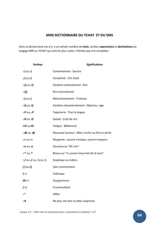 Lexique 2.0 : 1000 mots et expressions pour comprendre la civilisation "2.0"
64
MINI DICTIONNAIRE DU TCHAT ET DU SMS
Dans ce dictionnaire sms il y ‘a un certain nombre de mots, verbes, expressions et abréviations du
langage SMS ou TCHAT qui sont les plus usités, n'hésitez pas à le compléter.
Smileys Significations
:-) ou :) Contentement : Sourire
;-) ou ;) Complicité : Clin d’œil
:-)) ou :)) Extrême contentement : Rire
:-))) Rire énormément
:-( ou :( Mécontentement : Tristesse
:-(( ou :(( Extrême mécontentement : Déprime, rage
:-P ou ;-P Taquinerie : Tirer la langue
:-D ou :D Gaieté : Eclat de rire
I-O ou IO Fatigue : Bâillement
:-@ ou :@ Mauvaise humeur : Râler, hurler ou Dire la vérité
:-> ou :> Moquerie : sourire ironique, sourire moqueur
:-o ou :o Soucieux ou "Oh non"
:-* ou :* Bisous ou "Tu aurais mieux fait de te taire"
:-/ ou :/ ou :- ou : Sceptique ou indécis
( ) ou {} Sans commentaire
(:-< Colérique
(O--< Soupçonneux
/:-) Franchouillard
:-" Siffler
:-# Ne plus rien dire ou Mal s'exprimer
 
