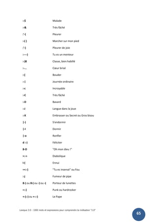 Lexique 2.0 : 1000 mots et expressions pour comprendre la civilisation "2.0"
65
:-$ Malade
:-& Très fâché
:'-( Pleurer
:-( ) Marcher sur mon pied
:'-) Pleurer de joie
:----) Tu es un menteur
:-)8 Classe, bien habillé
:-... Cœur brisé
:-[ Bouder
:-| Journée ordinaire
:-c Incroyable
:-C Très fâché
:-D Bavard
:-J Langue dans la joue
:-X Embrasser ou Secret ou Gros bisou
|-) S'endormir
|-I Dormir
|-o Ronfler
d :-) Féliciter
8-O "Oh mon dieu !"
>:-> Diabolique
I-( Ennui
=<:-) "Tu es insensé" ou Fou
:-j Fumeur de pipe
8-) ou 8-( ou -) ou -( Porteur de lunettes
=:-) Punk ou hardrocker
+-(:-) ou +-:-) Le Pape
 