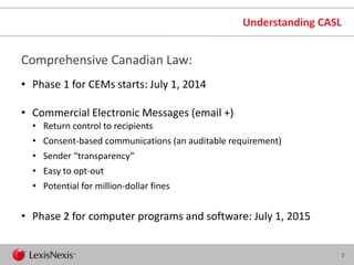 Cornerstones of CASL Compliance | PPT