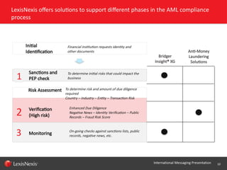 LexisNexis Risk_Financial Services_AML Pitch Deck.pptx