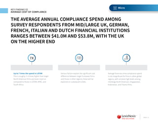 Lexis nexis risk solutions true cost of financial crime compliance ...
