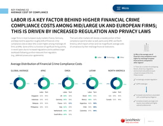 Lexis nexis risk solutions true cost of financial crime compliance ...