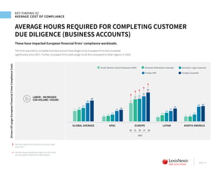 Lexis nexis risk solutions true cost of financial crime compliance ...