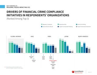 Lexis nexis risk solutions true cost of financial crime compliance ...