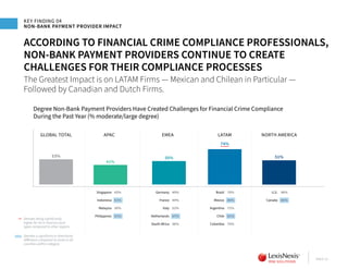 Lexis nexis risk solutions true cost of financial crime compliance ...