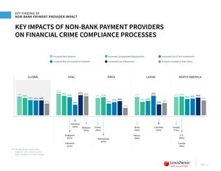 Lexis nexis risk solutions true cost of financial crime compliance ...