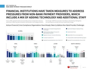 Lexis nexis risk solutions true cost of financial crime compliance ...