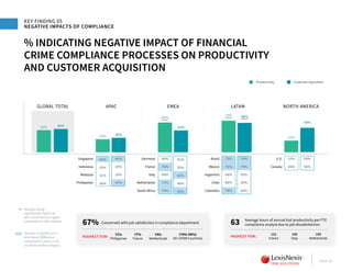 Lexis nexis risk solutions true cost of financial crime compliance ...