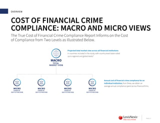 Lexis nexis risk solutions true cost of financial crime compliance ...