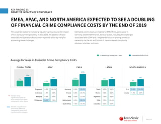 Lexis nexis risk solutions true cost of financial crime compliance ...