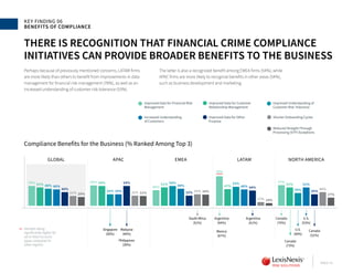 Lexis nexis risk solutions true cost of financial crime compliance ...