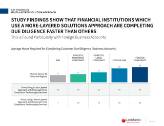 Lexis nexis risk solutions true cost of financial crime compliance ...