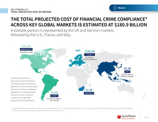 Lexis nexis risk solutions true cost of financial crime compliance ...
