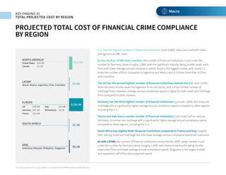 Lexis nexis risk solutions true cost of financial crime compliance ...