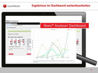 10
1
2
3
4
Ergebnisse im Dashboard weiterbearbeiten
Nexis® Analyser Dashboard
 