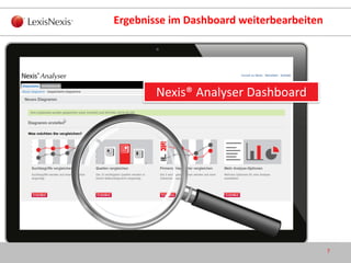 7
1
2
3
4
Ergebnisse im Dashboard weiterbearbeiten
Nexis® Analyser Dashboard
 