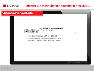 13© LexisNexis 2014
Erfahren Sie mehr über die Shareholder-Struktur…
Shareholder-Anteile
Quellen: Company Briefs - Gale Group
 