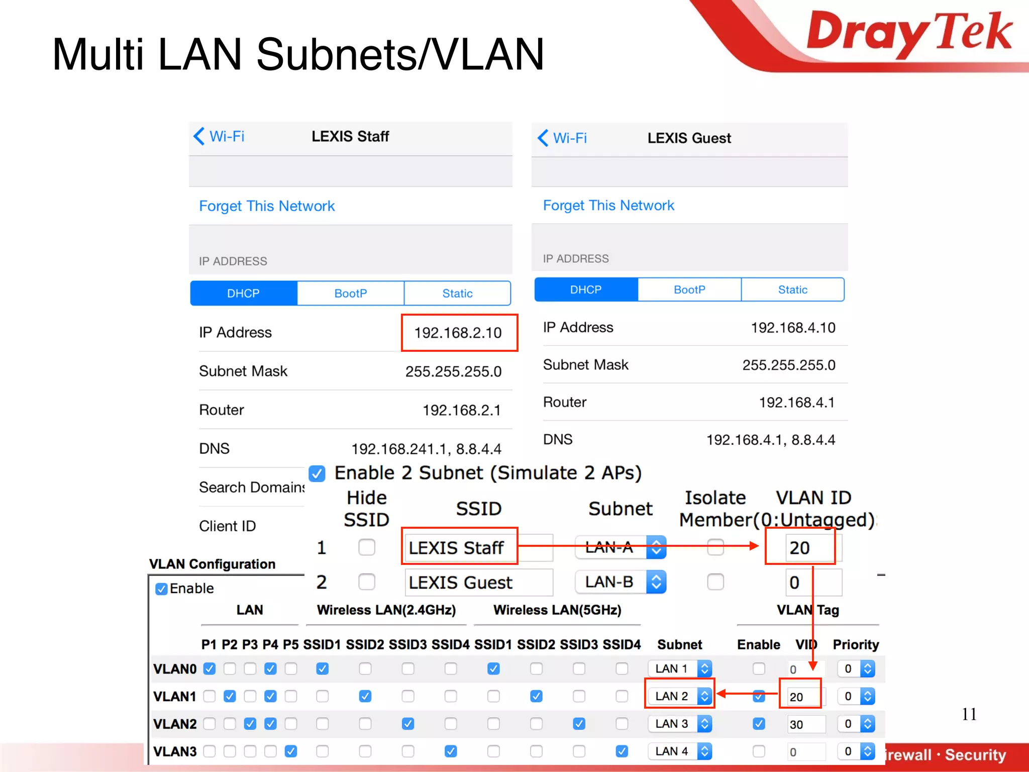 11
Multi LAN Subnets/VLAN
 
