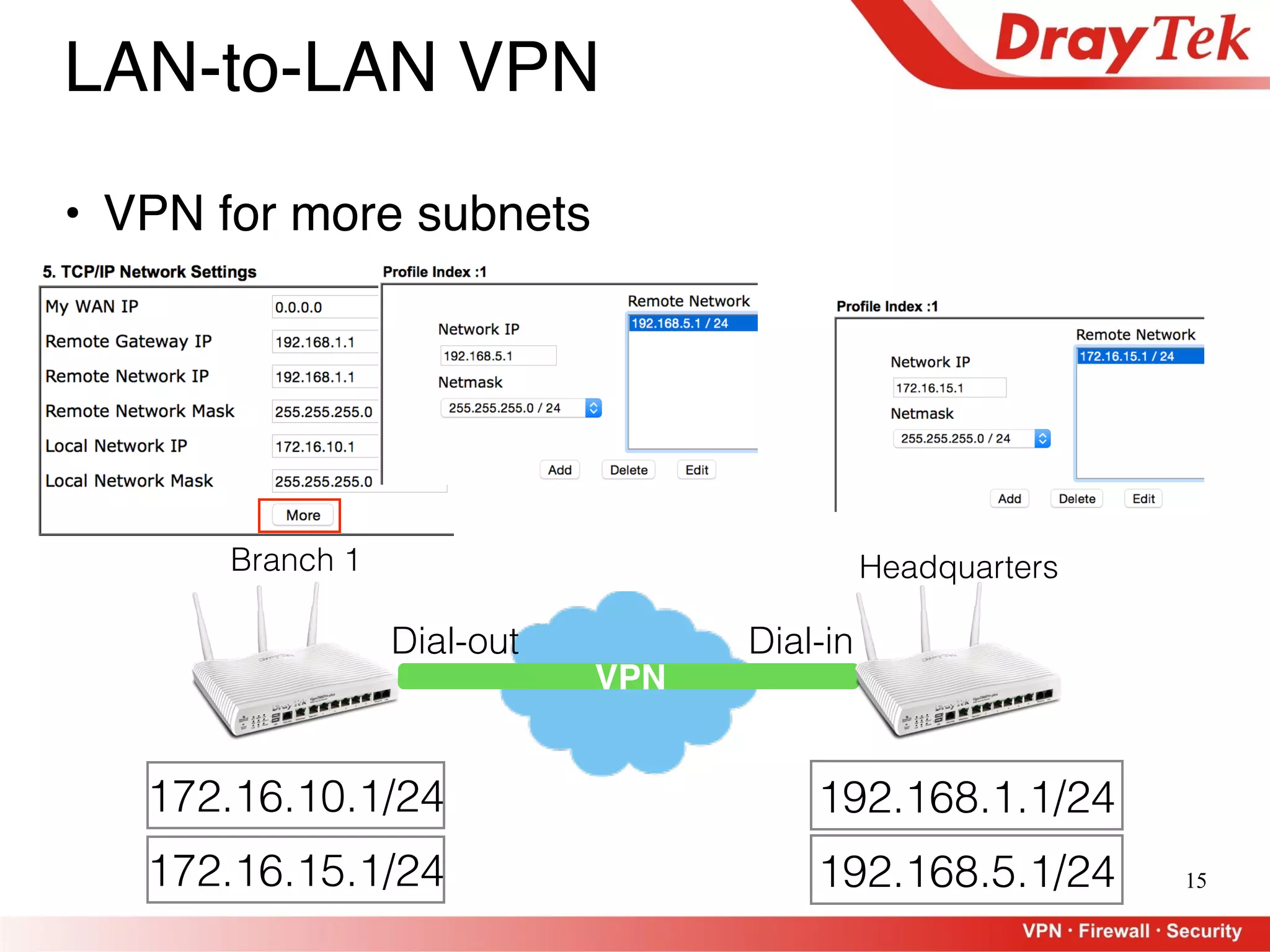 15
LAN-to-LAN VPN
• VPN for more subnets
VPN
172.16.10.1/24 192.168.1.1/24
Headquarters
Dial-in
Branch 1
Dial-out
172.16.15.1/24 192.168.5.1/24
 