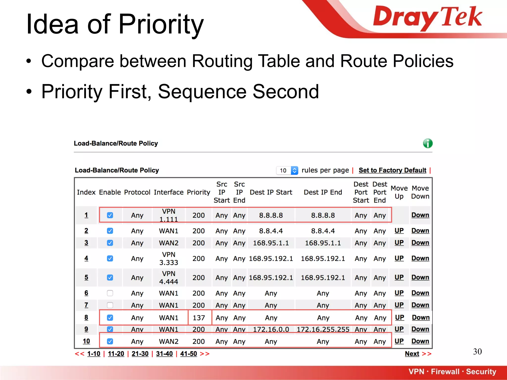 • Priority First, Sequence Second
30
Idea of Priority
• Compare between Routing Table and Route Policies
 