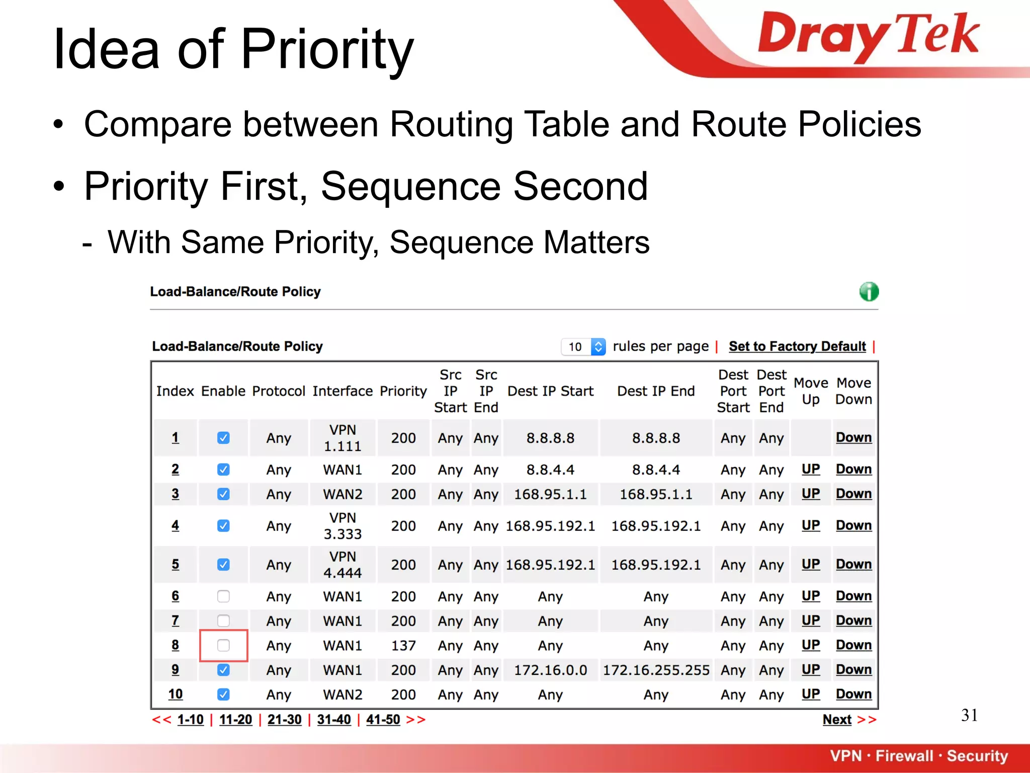 • Priority First, Sequence Second
- With Same Priority, Sequence Matters
31
Idea of Priority
• Compare between Routing Table and Route Policies
 