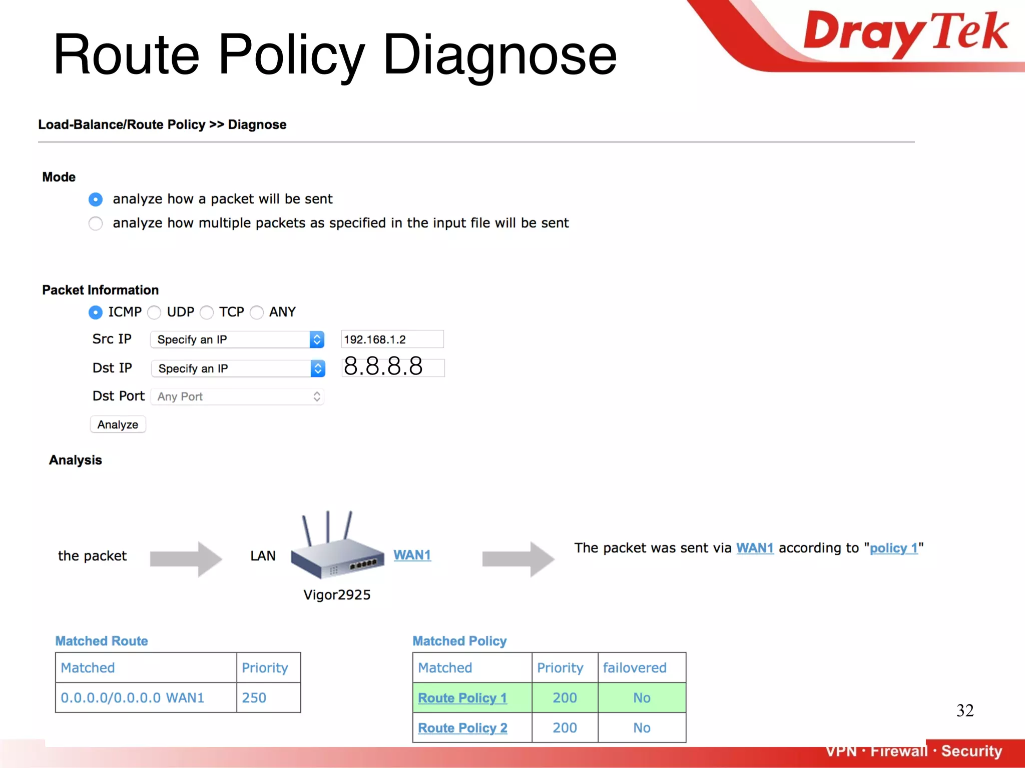 32
Route Policy Diagnose
8.8.8.8
 