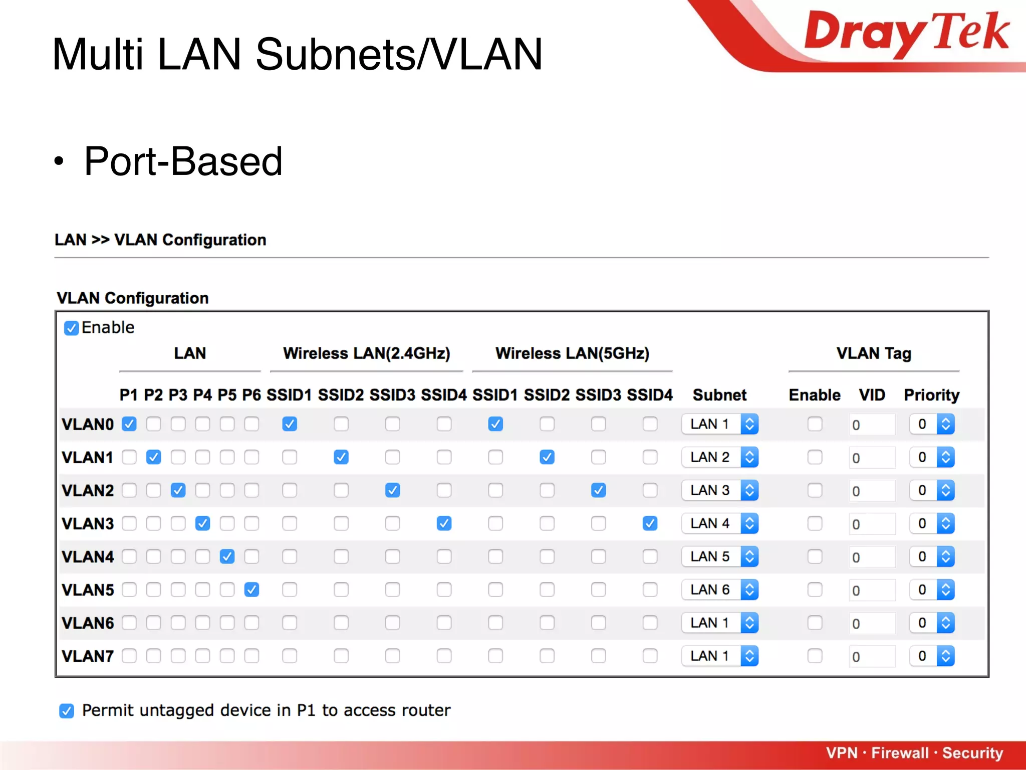 6
Multi LAN Subnets/VLAN
• Port-Based
 