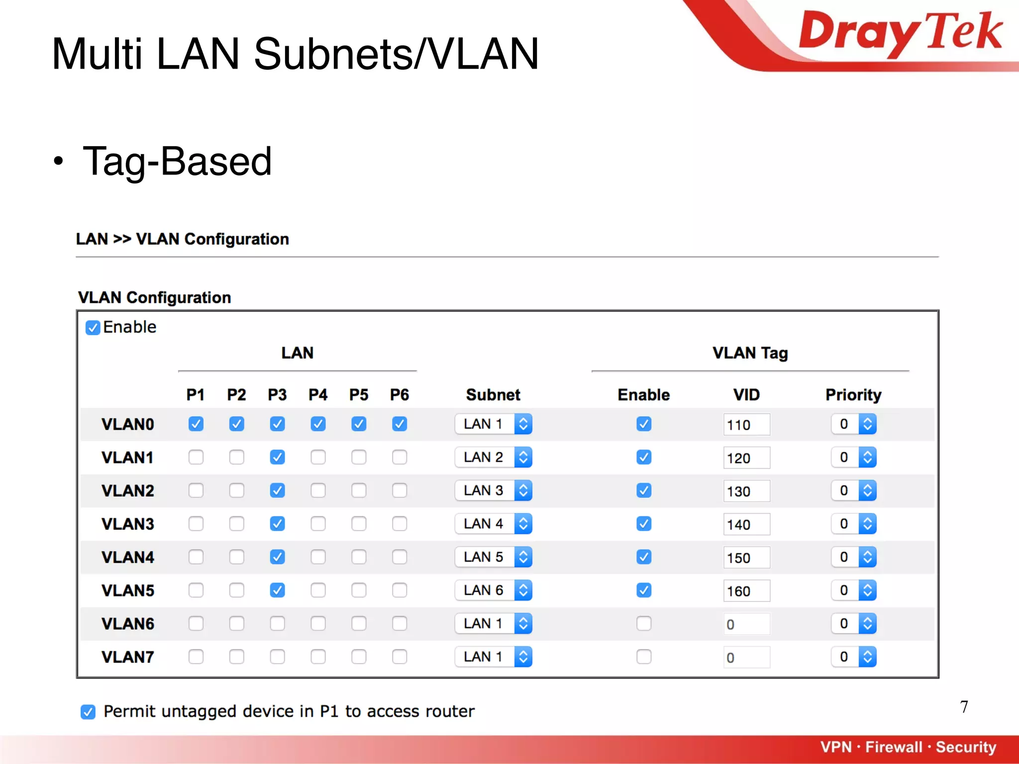 7
Multi LAN Subnets/VLAN
• Tag-Based
 
