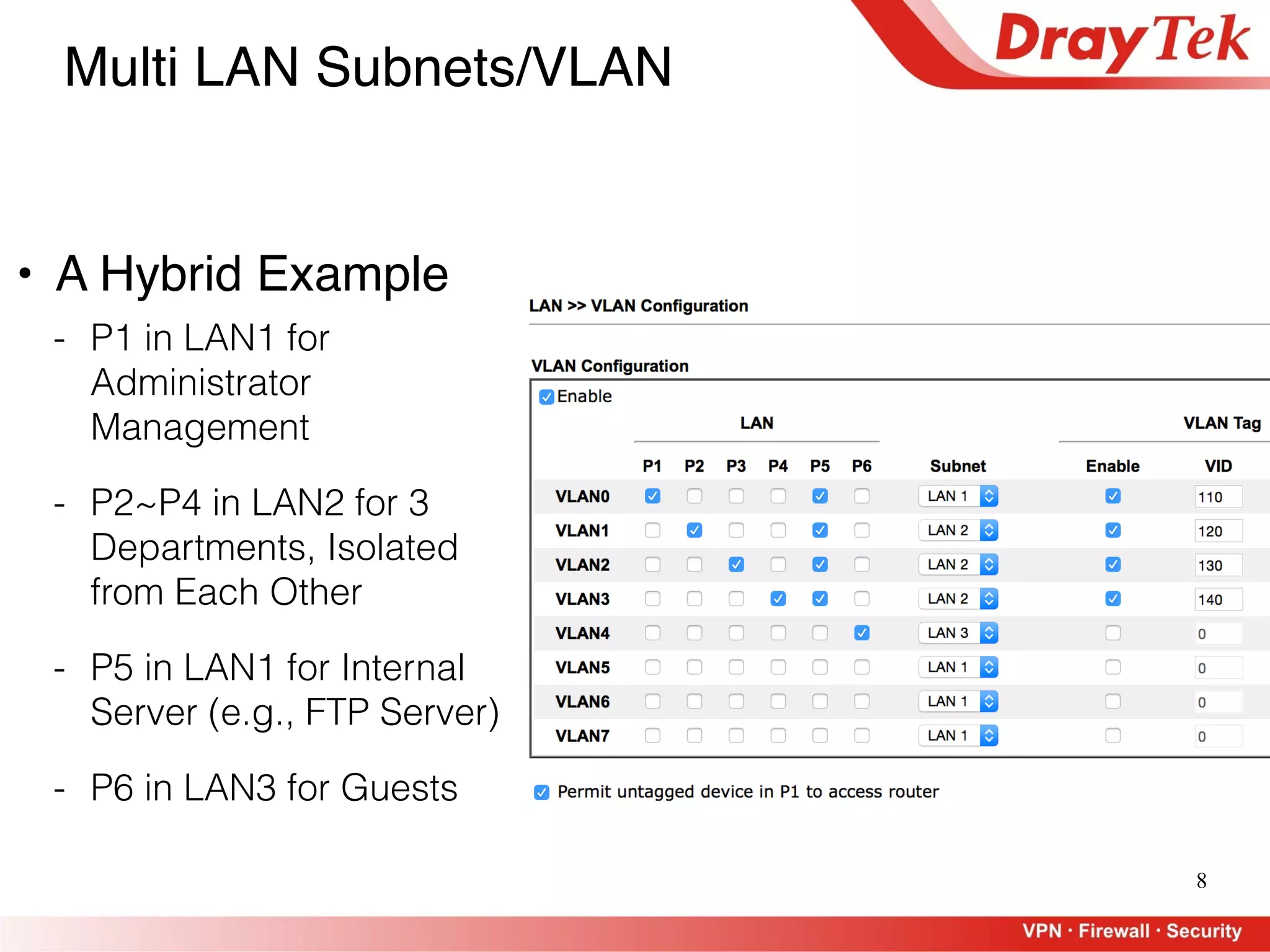 8
Multi LAN Subnets/VLAN
• A Hybrid Example
- P1 in LAN1 for
Administrator
Management
- P2~P4 in LAN2 for 3
Departments, Isolated
from Each Other
- P5 in LAN1 for Internal
Server (e.g., FTP Server)
- P6 in LAN3 for Guests
 