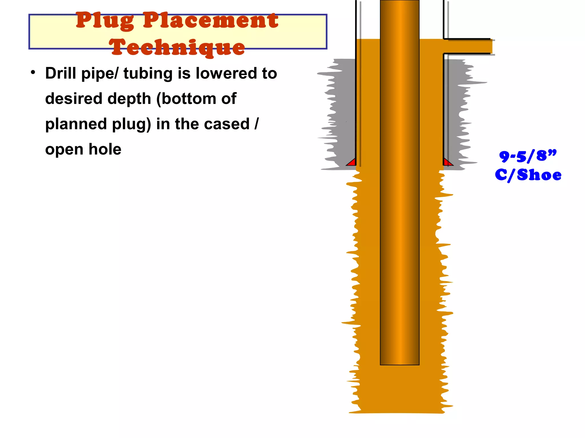 cement plug job | PPT