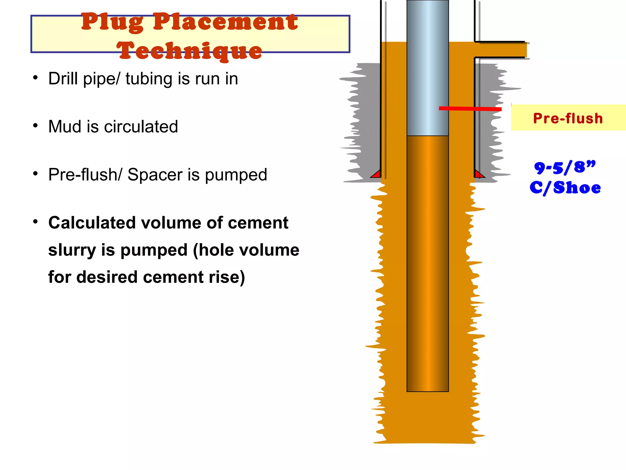 cement plug job | PPT