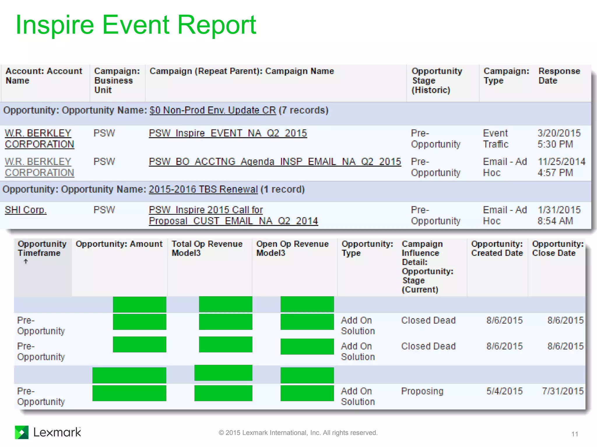 Inspire Event Report
© 2015 Lexmark International, Inc. All rights reserved. 11
 