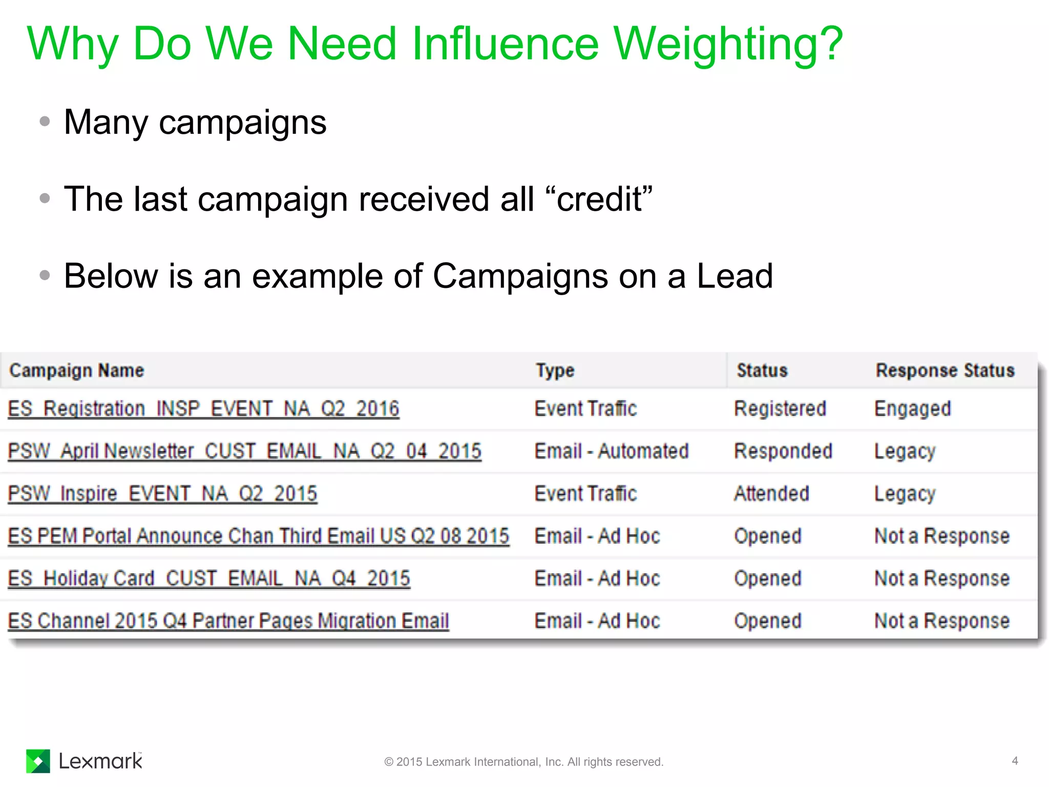  Many campaigns
 The last campaign received all “credit”
 Below is an example of Campaigns on a Lead
Why Do We Need Influence Weighting?
© 2015 Lexmark International, Inc. All rights reserved. 4
 