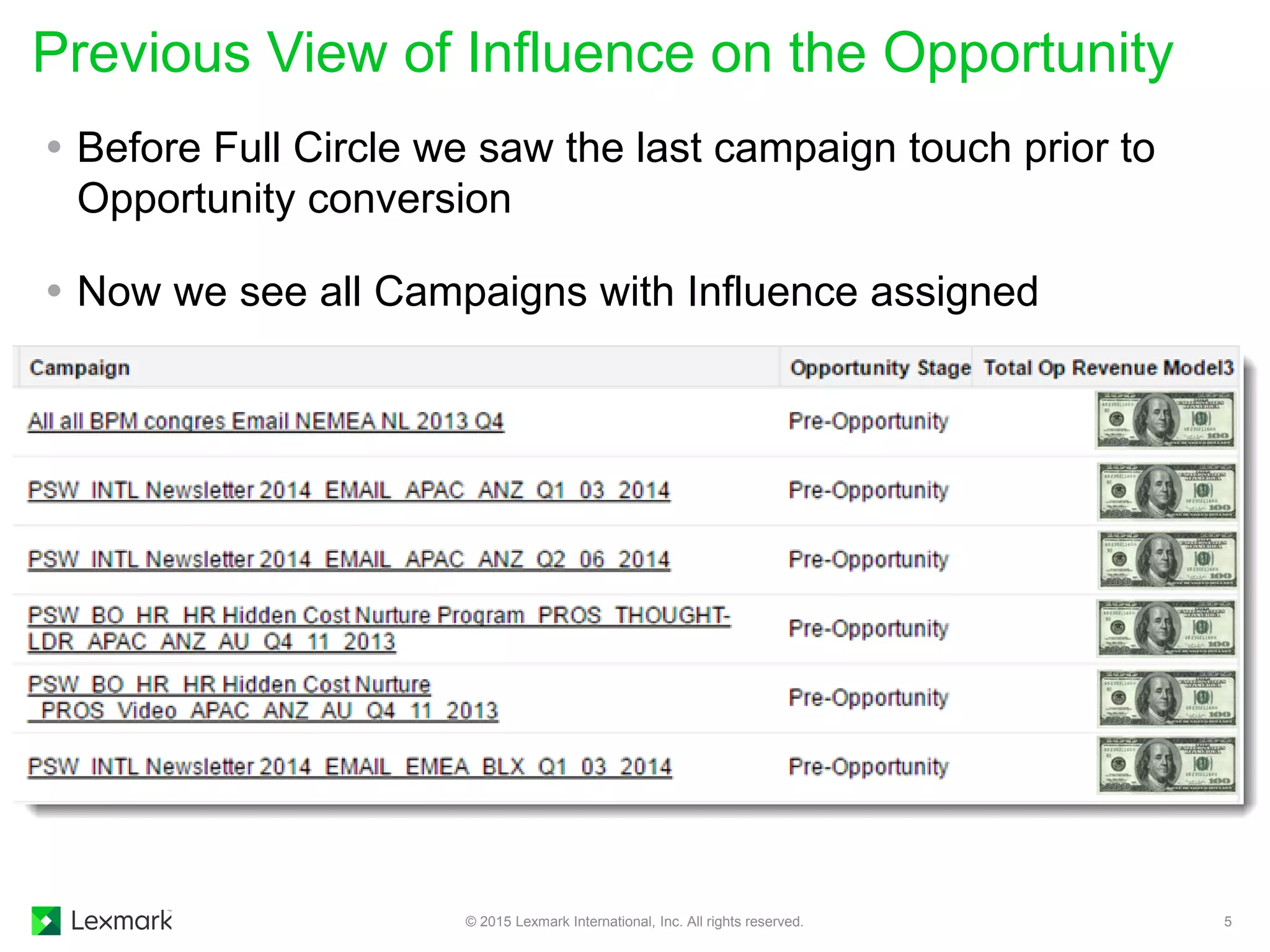  Before Full Circle we saw the last campaign touch prior to
Opportunity conversion
 Now we see all Campaigns with Influence assigned
Previous View of Influence on the Opportunity
© 2015 Lexmark International, Inc. All rights reserved. 5
 