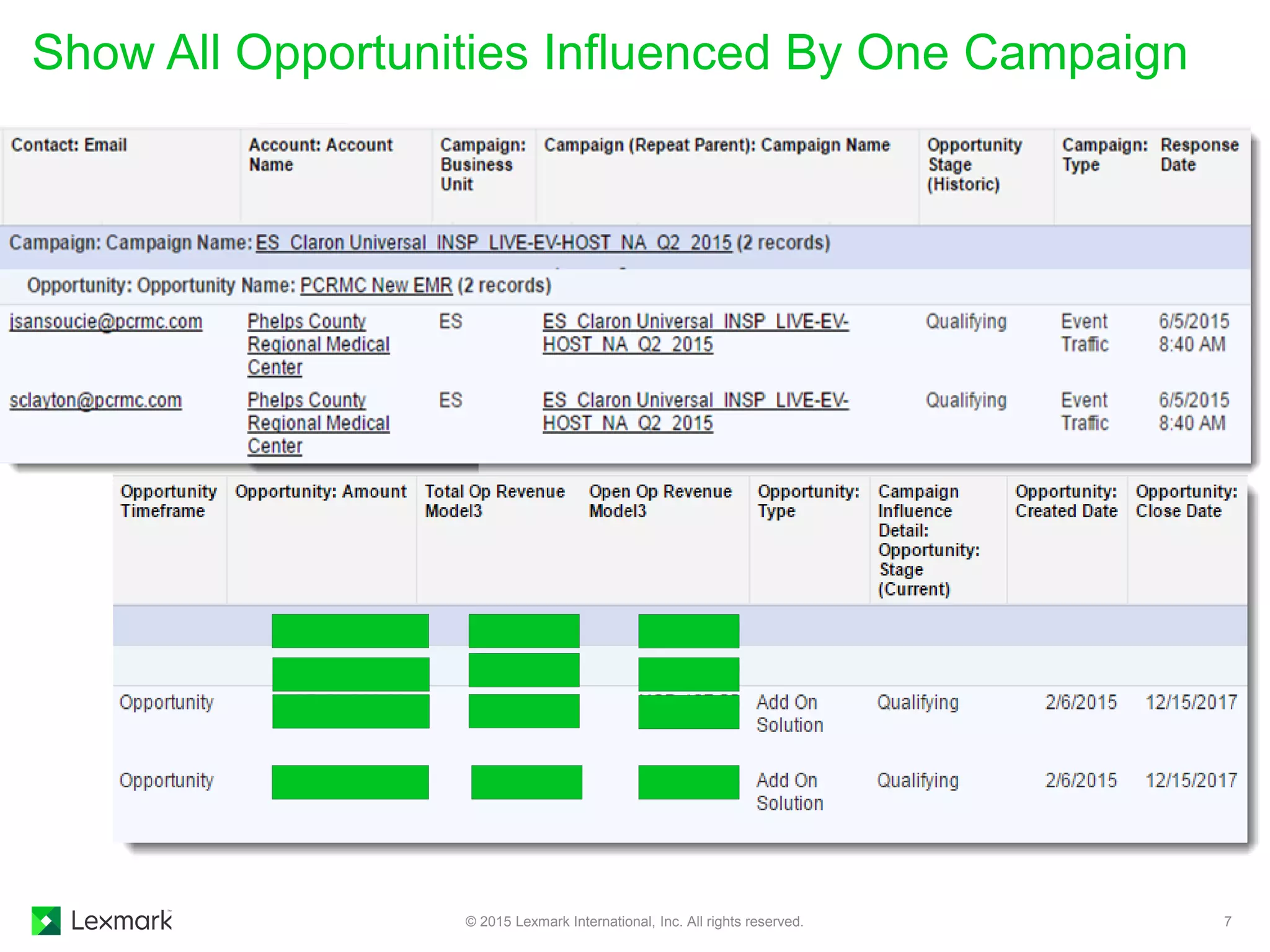 Show All Opportunities Influenced By One Campaign
© 2015 Lexmark International, Inc. All rights reserved. 7
 