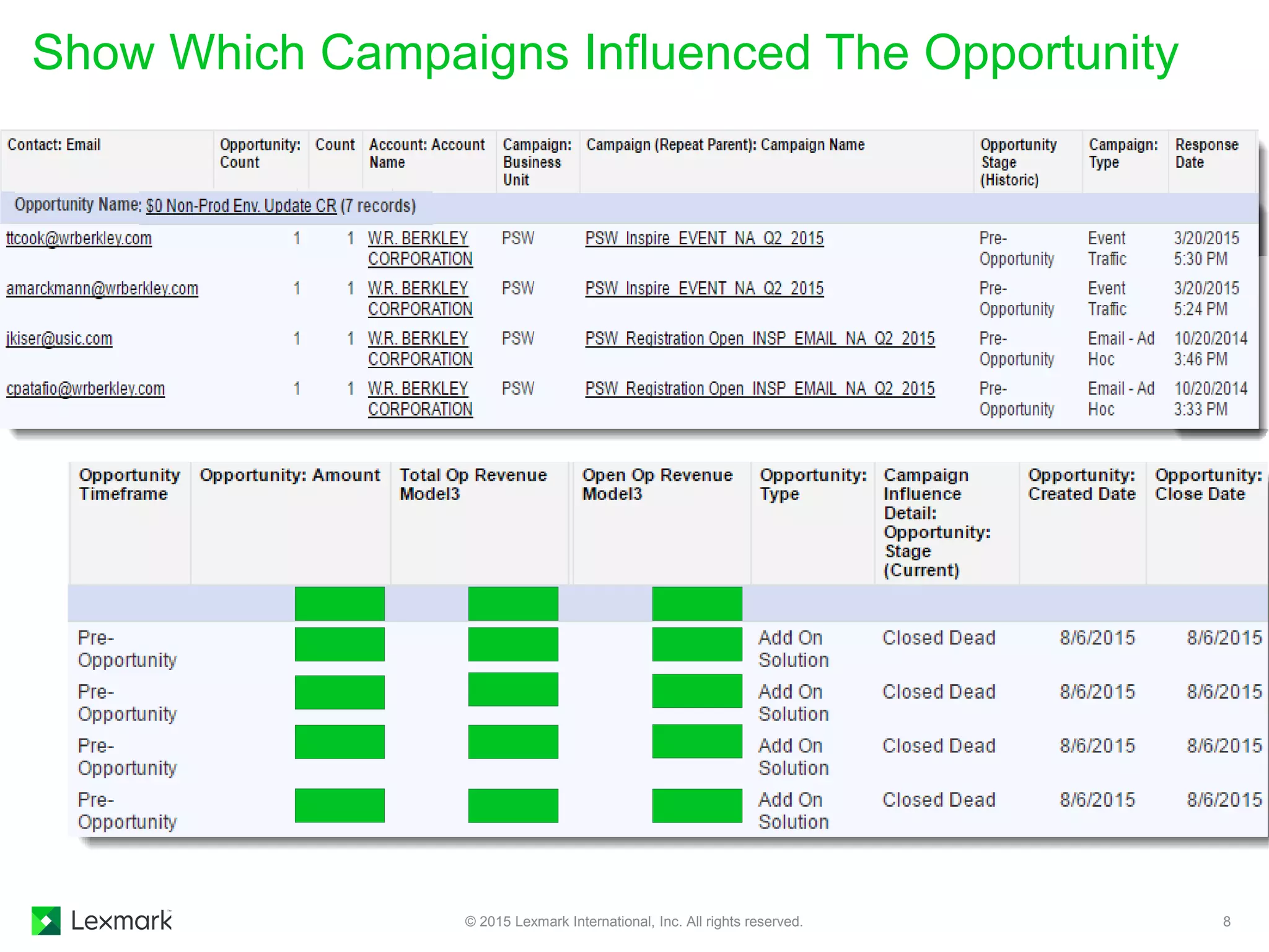 Show Which Campaigns Influenced The Opportunity
© 2015 Lexmark International, Inc. All rights reserved. 8
 