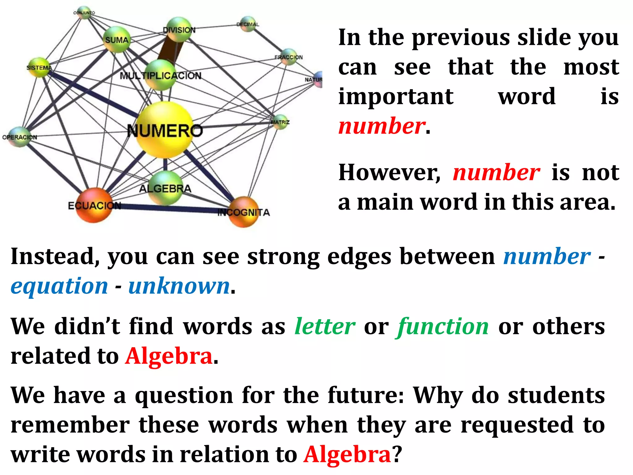 Instead, you can see strong edges between number -
equation - unknown.
We didn’t find words as letter or function or others
related to Algebra.
We have a question for the future: Why do students
remember these words when they are requested to
write words in relation to Algebra?
In the previous slide you
can see that the most
important word is
number.
However, number is not
a main word in this area.
 