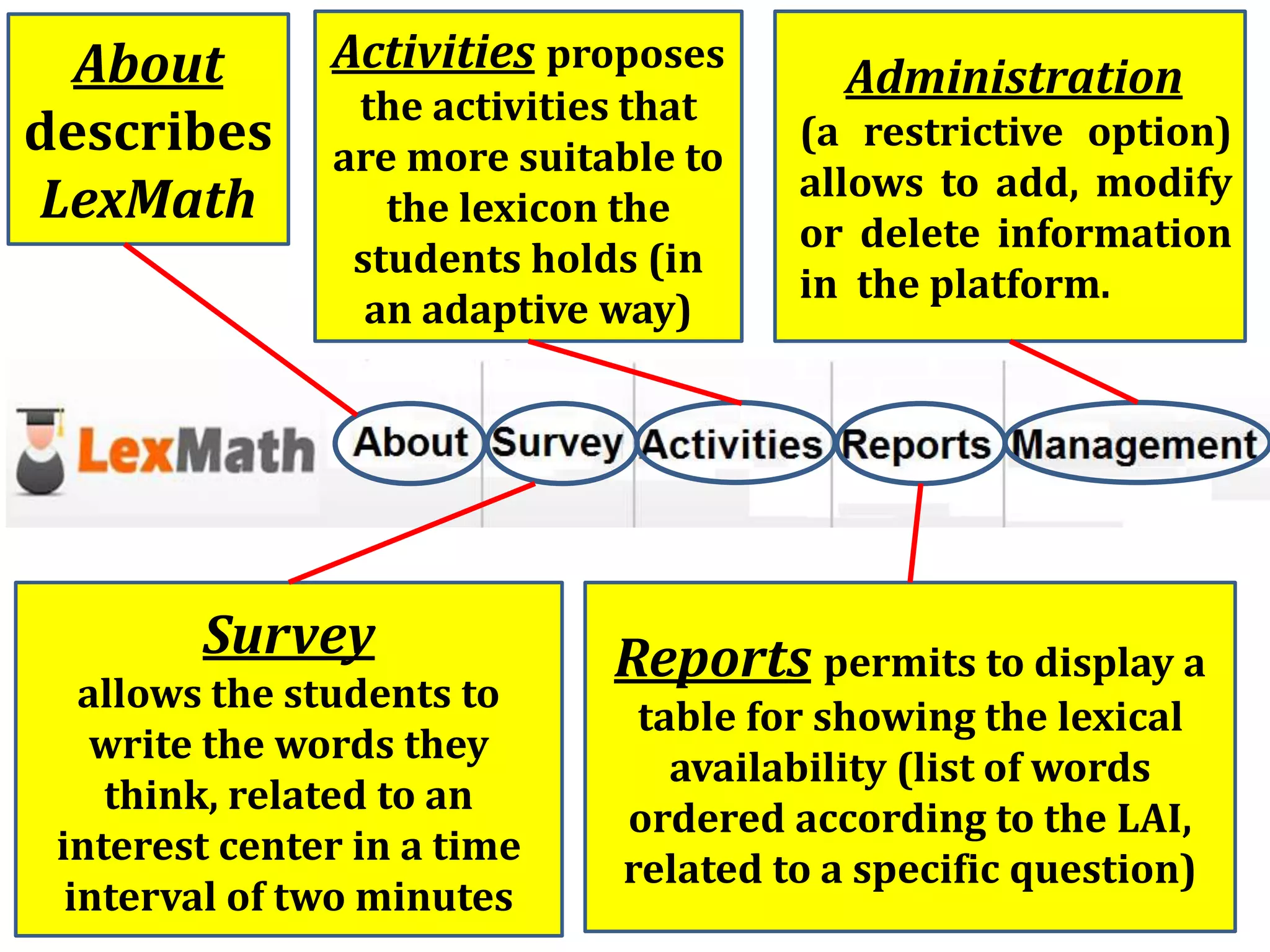 About
describes
LexMath
Survey
allows the students to
write the words they
think, related to an
interest center in a time
interval of two minutes
Activities proposes
the activities that
are more suitable to
the lexicon the
students holds (in
an adaptive way)
Reports permits to display a
table for showing the lexical
availability (list of words
ordered according to the LAI,
related to a specific question)
Administration
(a restrictive option)
allows to add, modify
or delete information
in the platform.
 