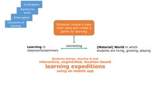 Learning in
classrooms/seminars
(Material) World in which
students are living, growing, playing
connecting
Students choose a topic
from class and create a
game for learning
Students design, develop & test
interactive, augmented, location-based
learning expeditions
using an mobile app
Consumers of
learning
Active agents
Teachers for
peers
Co-Designers
 